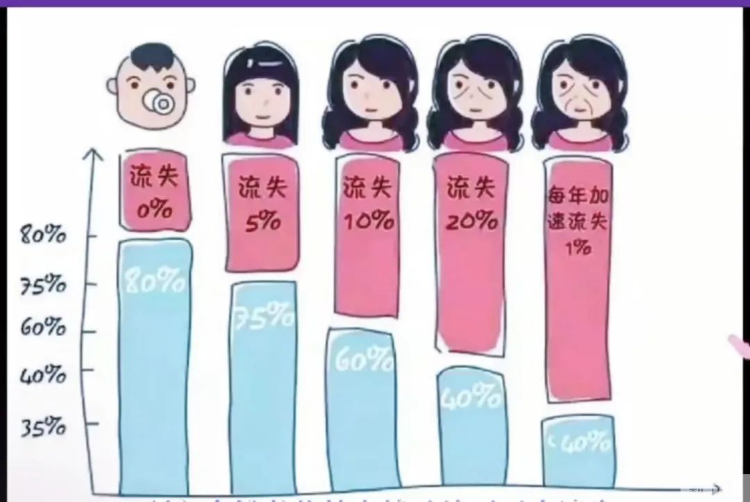 延缓皮肤衰老要补胶原蛋白，怎么选才能1+1&gt;2? 图片-3