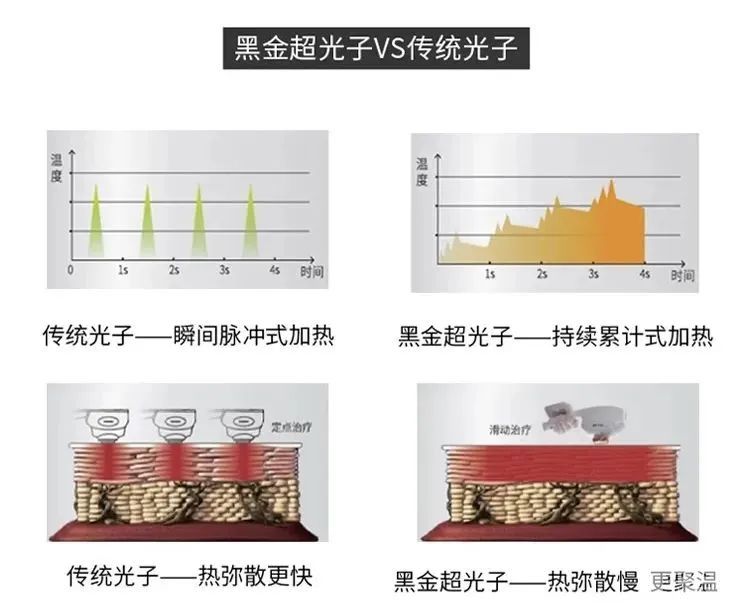 给你详细整理了最全——黑金超光子!!!还不赶紧码住收藏! 图片-5