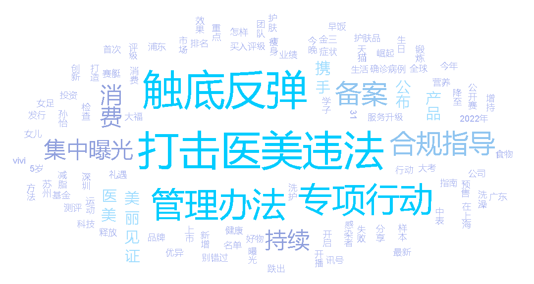 医疗美容网络舆情报告2022年第12期(总第27期) 图片-9