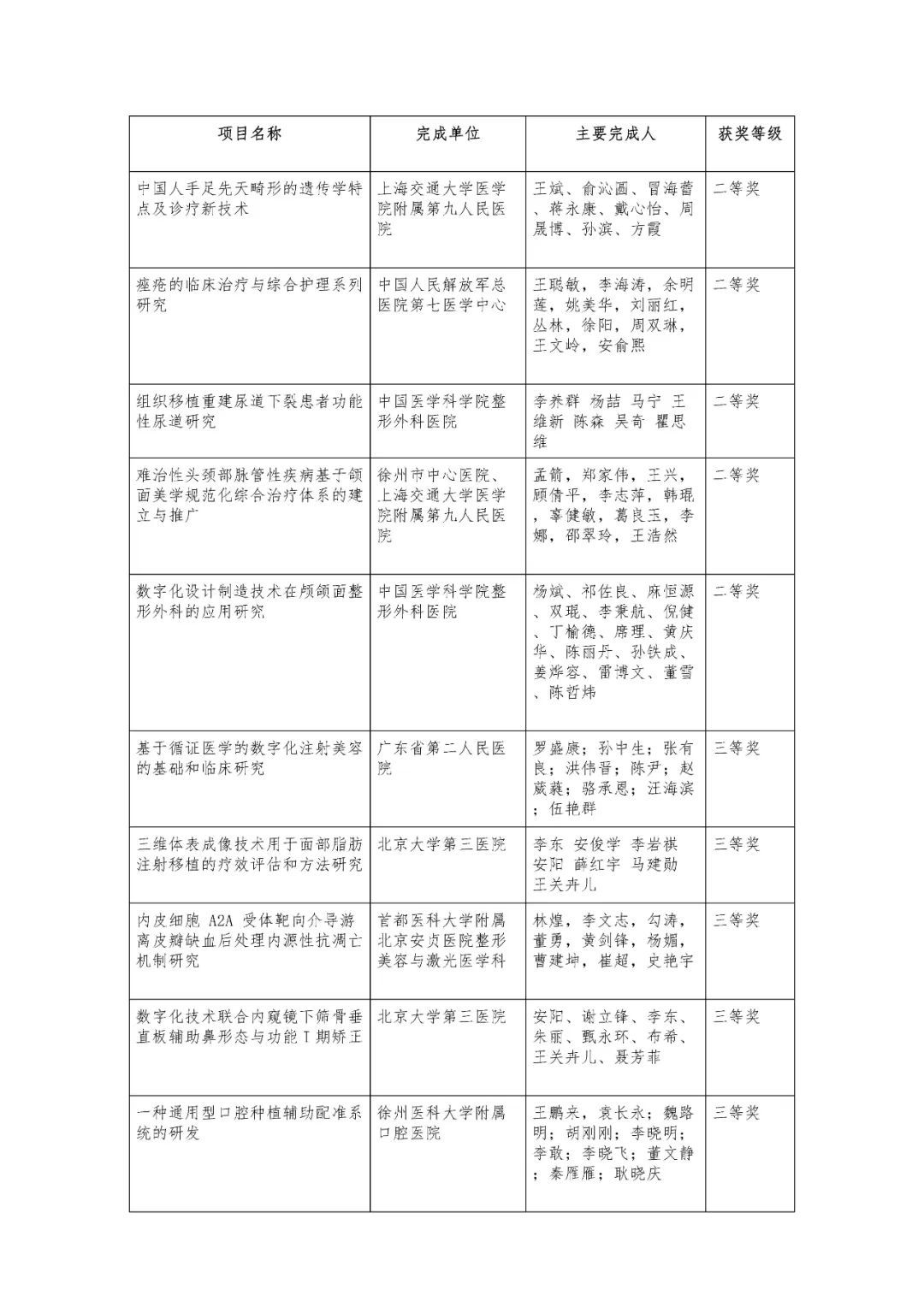 科技创新高质量发展——第四届衡力·中国整形美容协会科学技术奖·颁奖典礼 图片-13