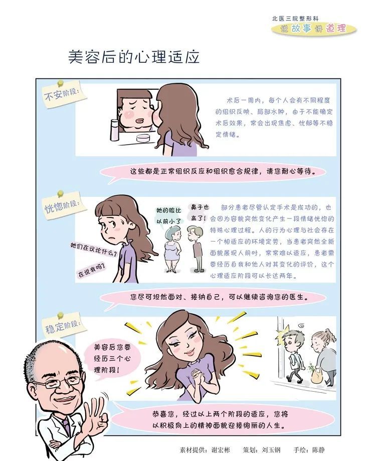 整形前应该要做好哪些心理准备 图片-4