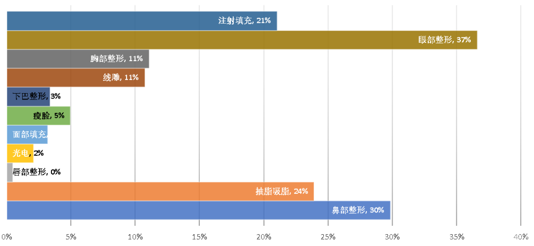 医疗美容网络舆情报告2023年第2期(总第29期) 图片-11