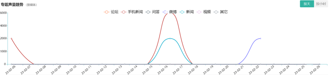 医疗美容网络舆情报告2023年第2期(总第29期) 图片-20