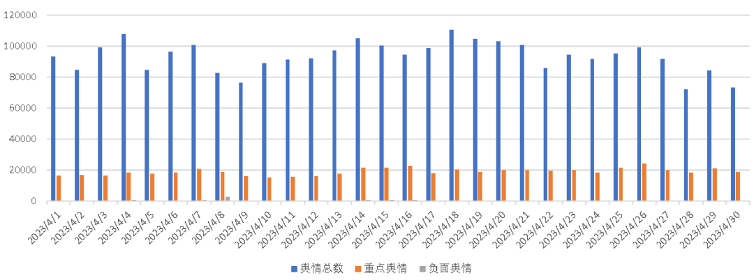 医美舆情丨医疗美容网络舆情报告2023年第4期(总第31期) 图片-2