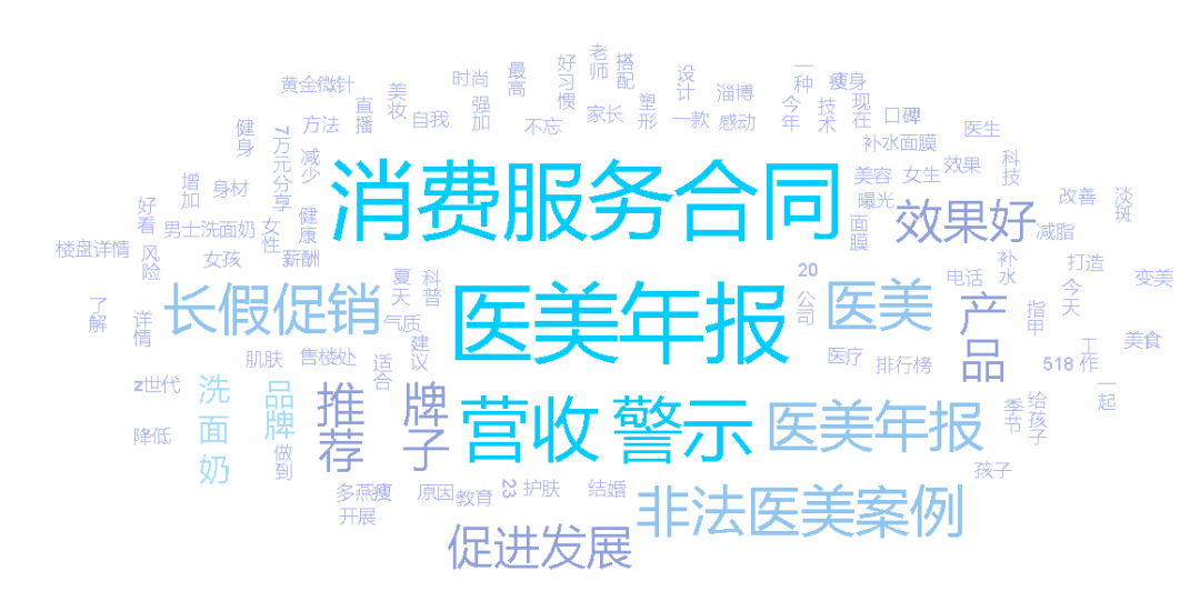 医美舆情丨医疗美容网络舆情报告2023年第4期(总第31期) 图片-8