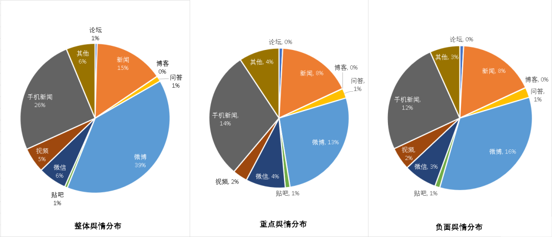 医美舆情丨医疗美容网络舆情报告2023年第4期(总第31期) 图片-3