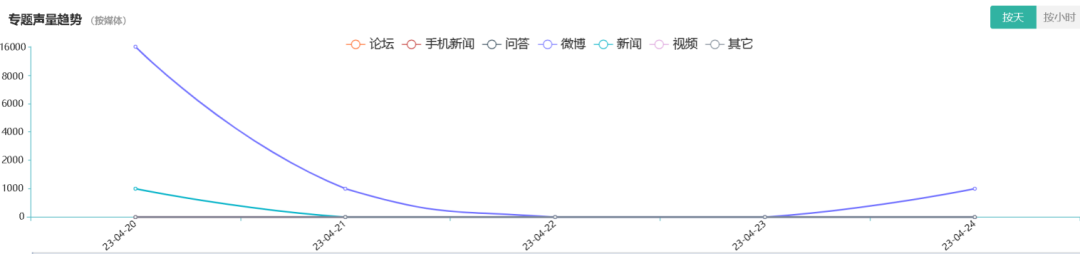 医美舆情丨医疗美容网络舆情报告2023年第4期(总第31期) 图片-7