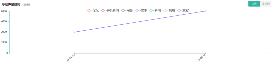 医美舆情丨医疗美容网络舆情报告2023年第4期(总第31期) 图片-6