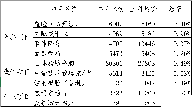 医美舆情丨医疗美容网络舆情报告2023年第4期(总第31期) 图片-13