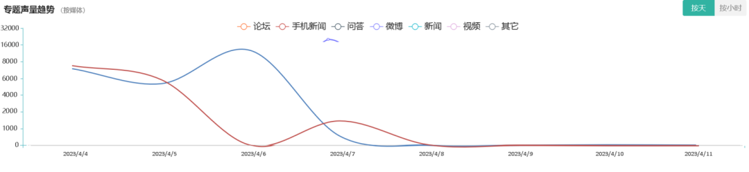 医美舆情丨医疗美容网络舆情报告2023年第4期(总第31期) 图片-20