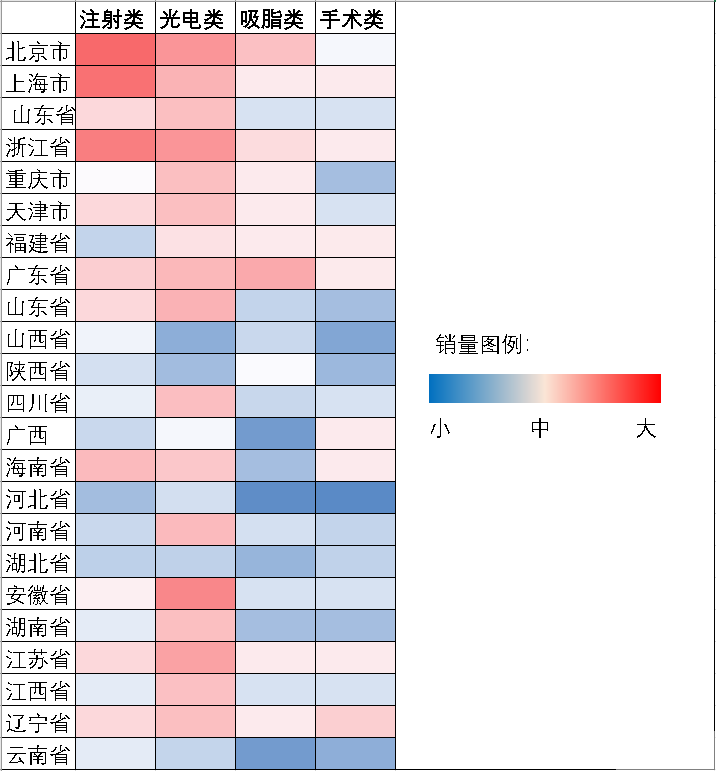 医美舆情丨医疗美容网络舆情报告2023年第4期(总第31期) 图片-16