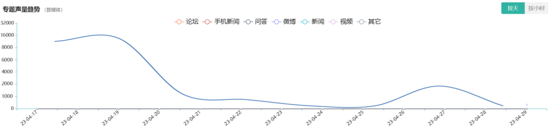 医美舆情丨医疗美容网络舆情报告2023年第4期(总第31期) 图片-19