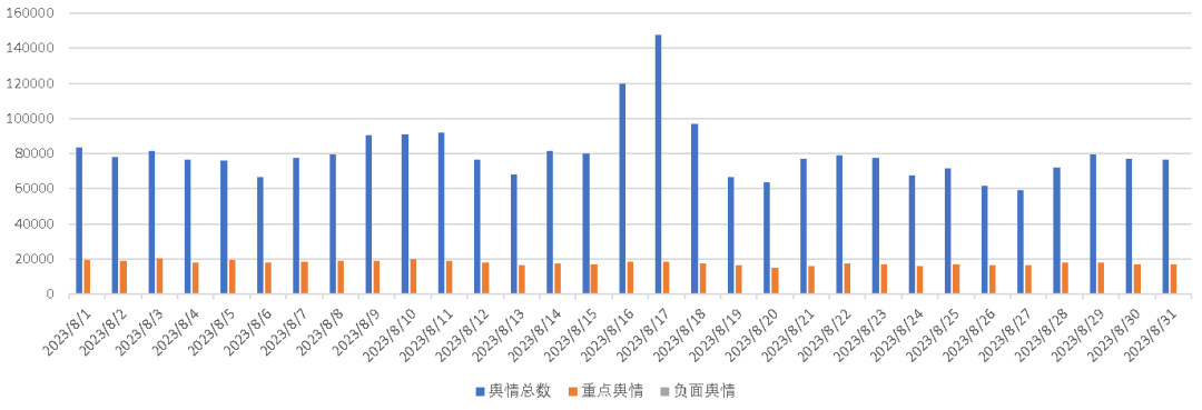 医美舆情丨医疗美容网络舆情报告2023年第8期(总第35期) 图片-2