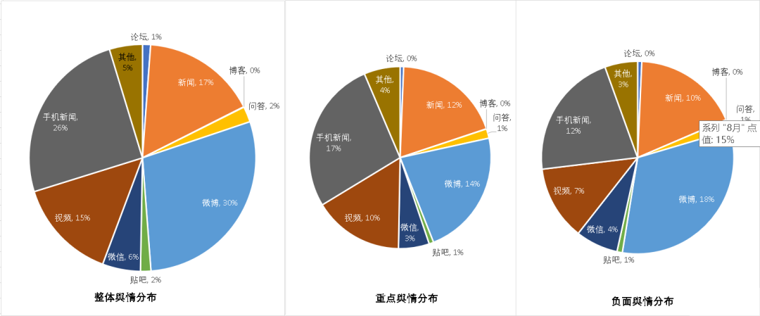 医美舆情丨医疗美容网络舆情报告2023年第8期(总第35期) 图片-4