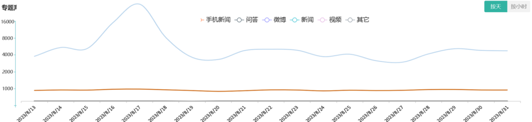 医美舆情丨医疗美容网络舆情报告2023年第8期(总第35期) 图片-9
