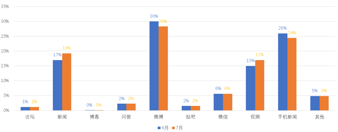 医美舆情丨医疗美容网络舆情报告2023年第8期(总第35期) 图片-5