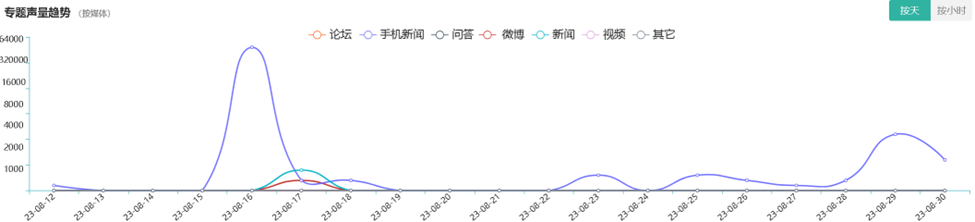 医美舆情丨医疗美容网络舆情报告2023年第8期(总第35期) 图片-8
