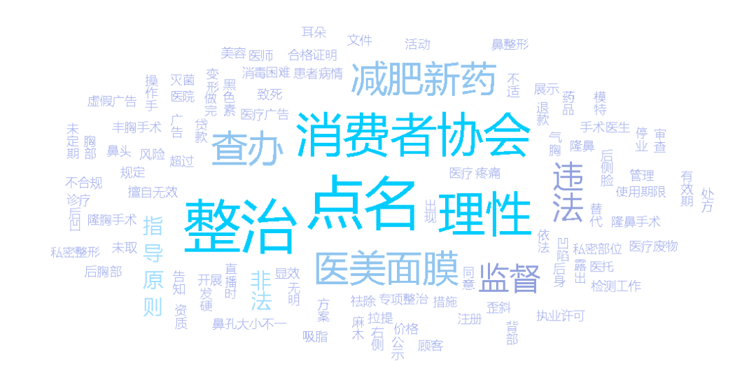 医美舆情丨医疗美容网络舆情报告2023年第8期(总第35期) 图片-10