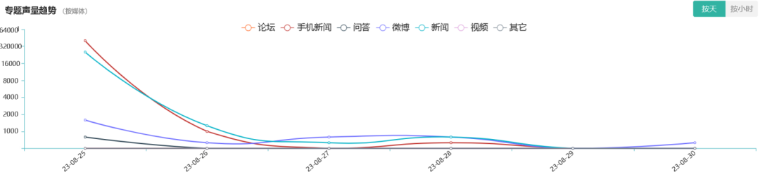 医美舆情丨医疗美容网络舆情报告2023年第8期(总第35期) 图片-7
