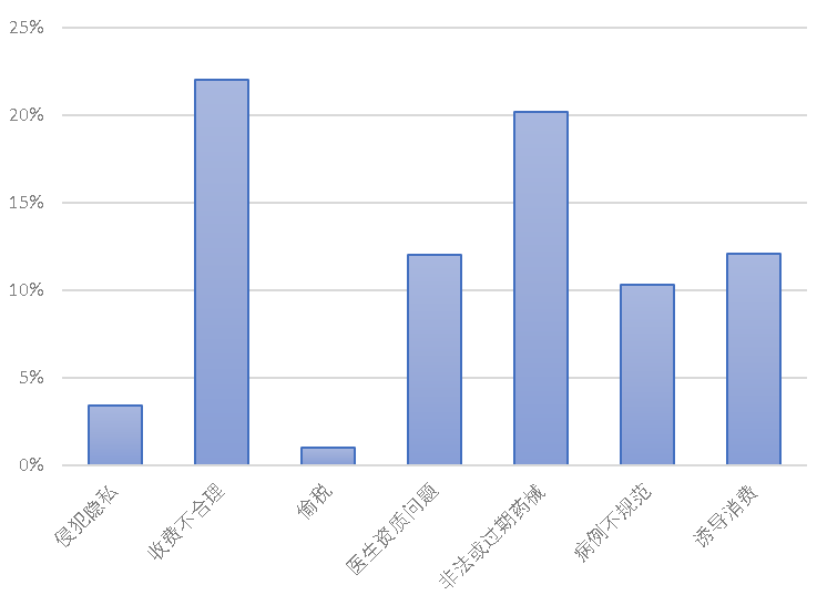 医美舆情丨医疗美容网络舆情报告2023年第8期(总第35期) 图片-11