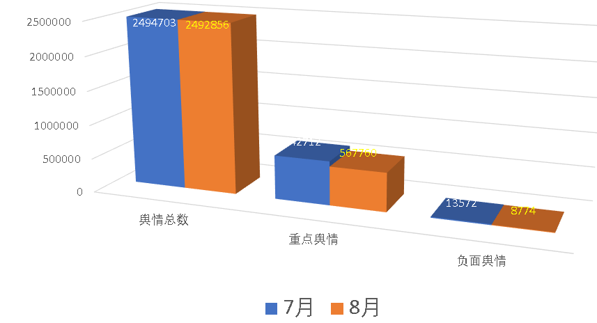 医美舆情丨医疗美容网络舆情报告2023年第8期(总第35期) 图片-3