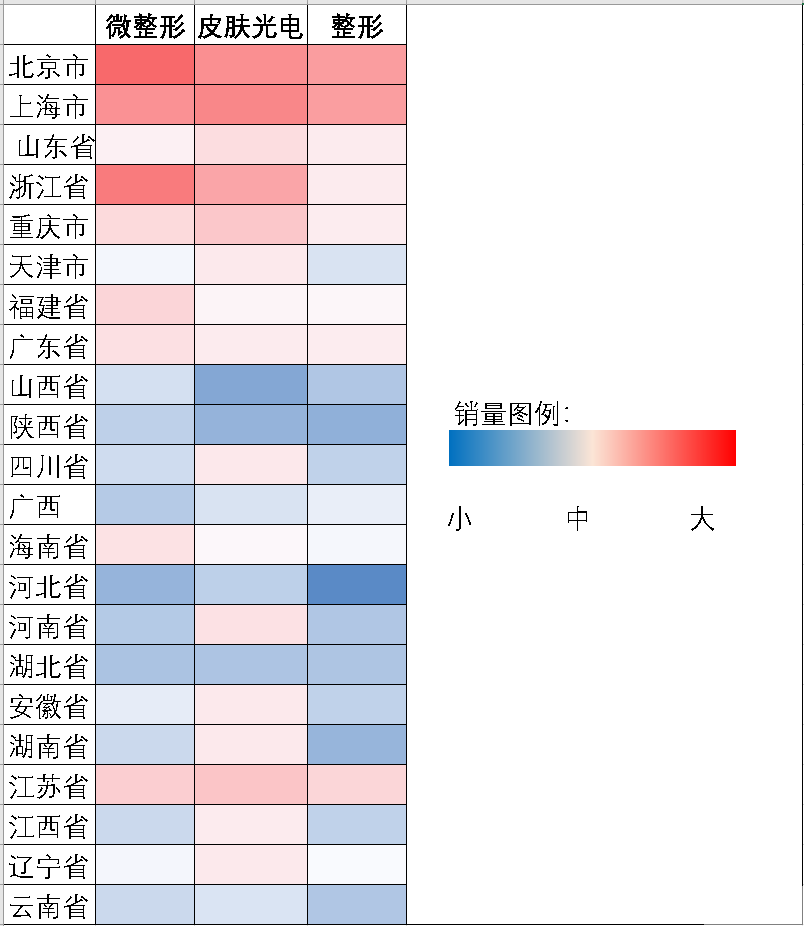 医美舆情丨医疗美容网络舆情报告2023年第8期(总第35期) 图片-22
