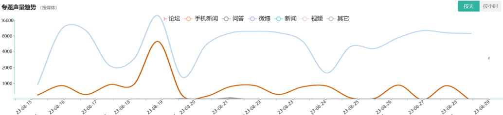 医美舆情丨医疗美容网络舆情报告2023年第8期(总第35期) 图片-25