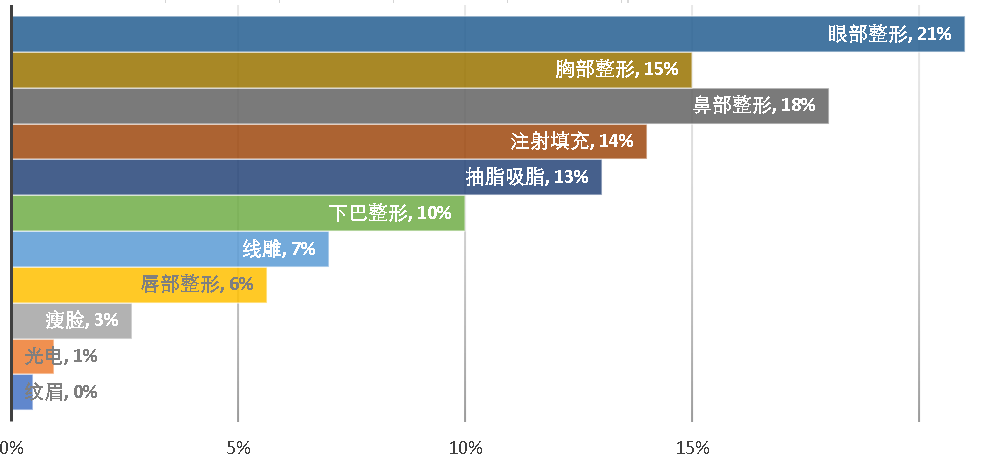 医美舆情丨医疗美容网络舆情报告2023年第8期(总第35期) 图片-15