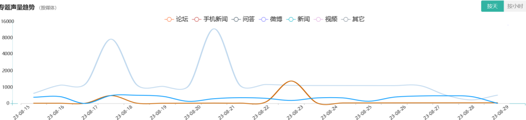 医美舆情丨医疗美容网络舆情报告2023年第8期(总第35期) 图片-27