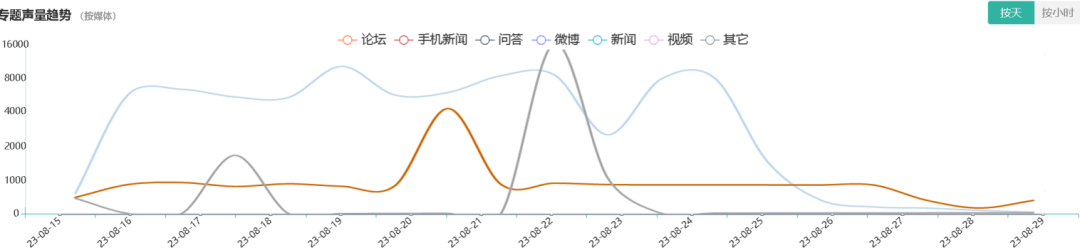 医美舆情丨医疗美容网络舆情报告2023年第8期(总第35期) 图片-26