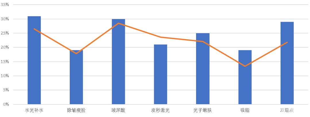 医美舆情丨医疗美容网络舆情报告2023年第8期(总第35期) 图片-21