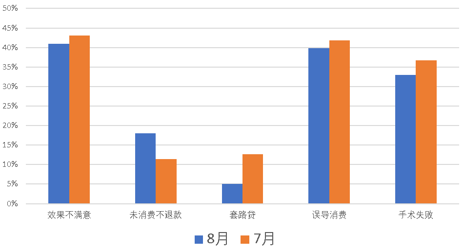 医美舆情丨医疗美容网络舆情报告2023年第8期(总第35期) 图片-24