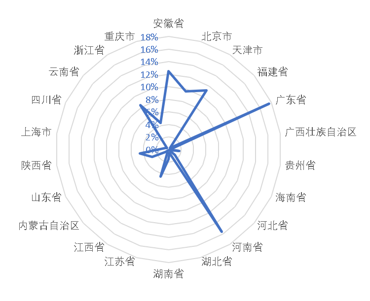 医美舆情丨医疗美容网络舆情报告2023年第8期(总第35期) 图片-16