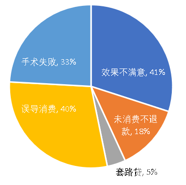 医美舆情丨医疗美容网络舆情报告2023年第8期(总第35期) 图片-23