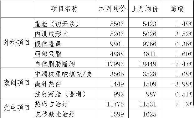 医美舆情丨医疗美容网络舆情报告2023年第8期(总第35期) 图片-18