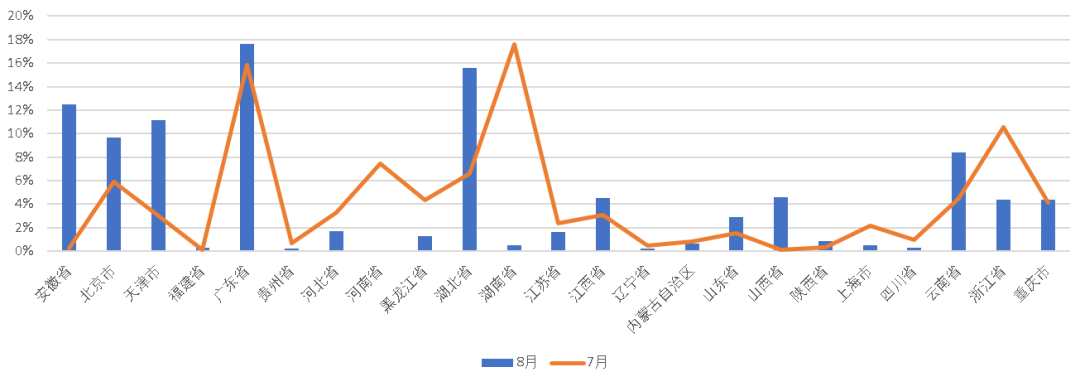 医美舆情丨医疗美容网络舆情报告2023年第8期(总第35期) 图片-17