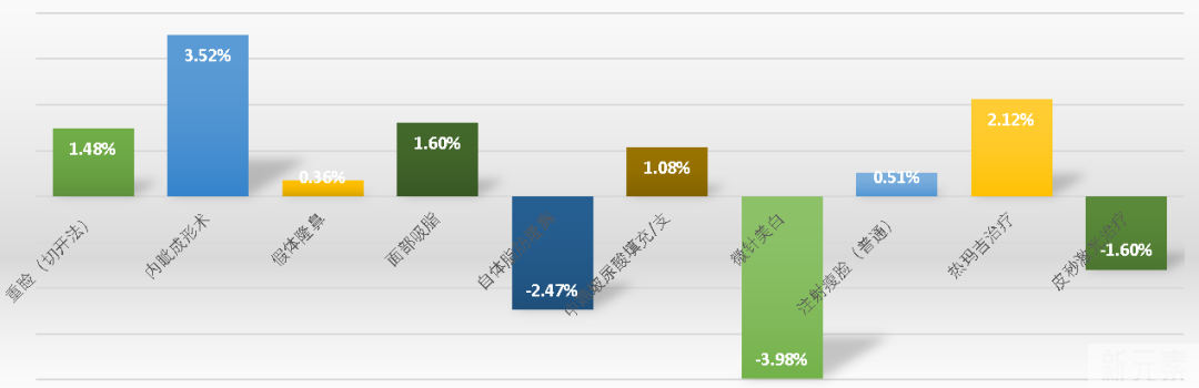 医美舆情丨医疗美容网络舆情报告2023年第8期(总第35期) 图片-19