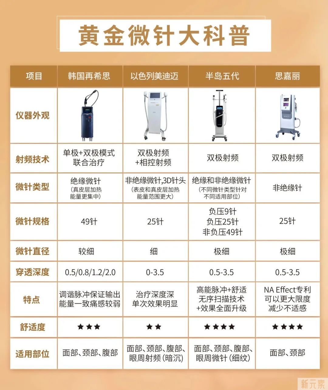 仪器大全(上)丨抗老设备大荟萃，够全够前沿的品质之选! 图片-27