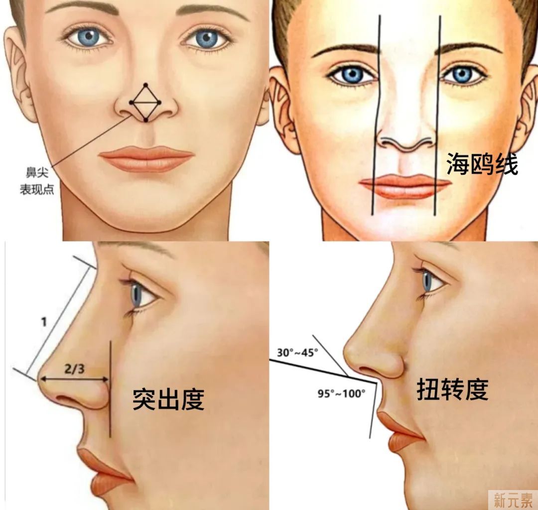 do鼻翻车的人，竟然80%都是因为这个部位... 图片-14