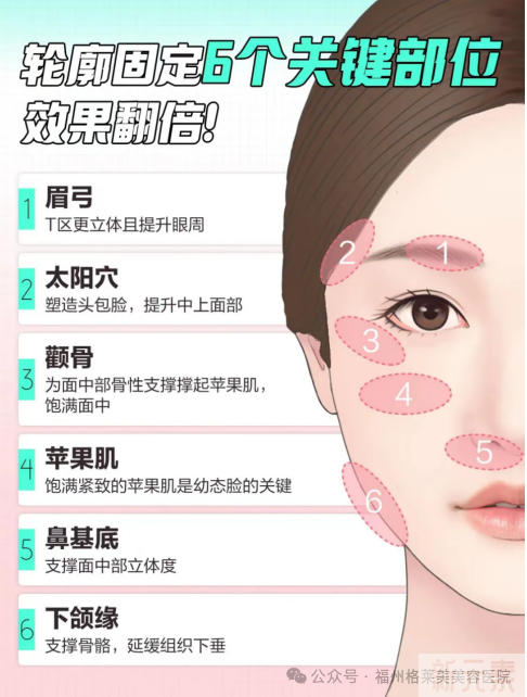 轮廓固定的正确打开方式!!! 图片-4